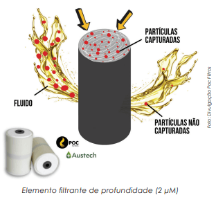 Filtros para maquinários agrícolas